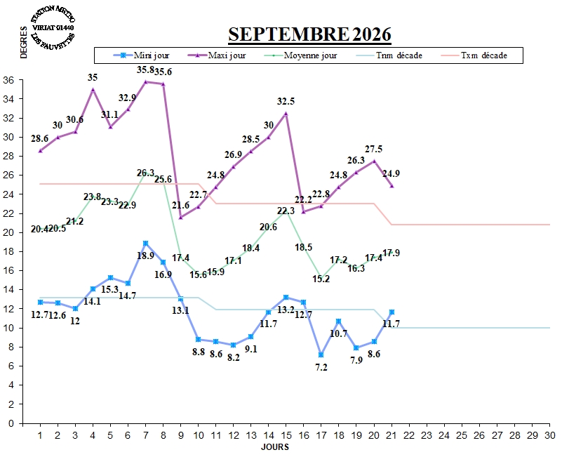 GRAPH TEMP 09-26.jpg